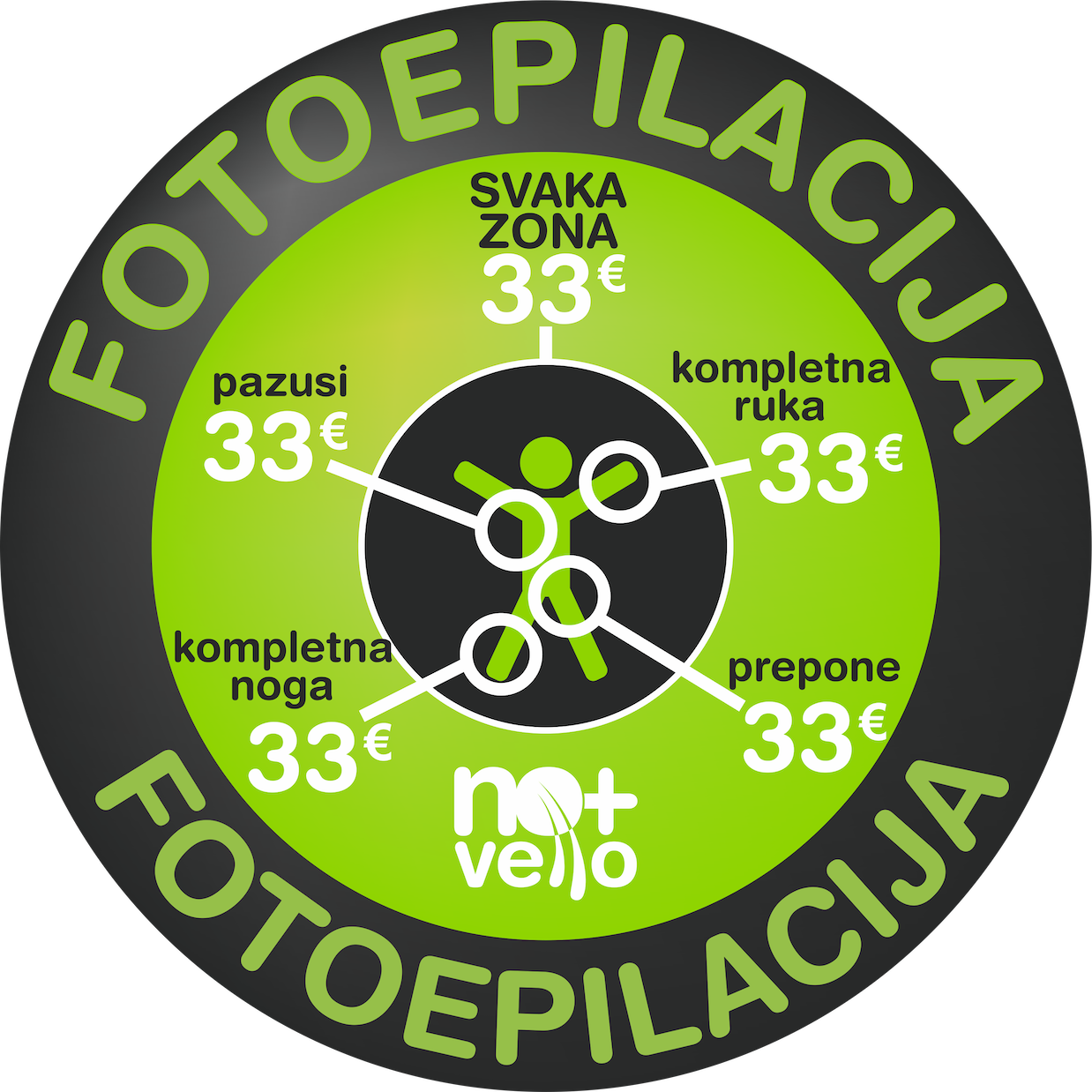 59 KM - Cijena laserske epilacije po zoni