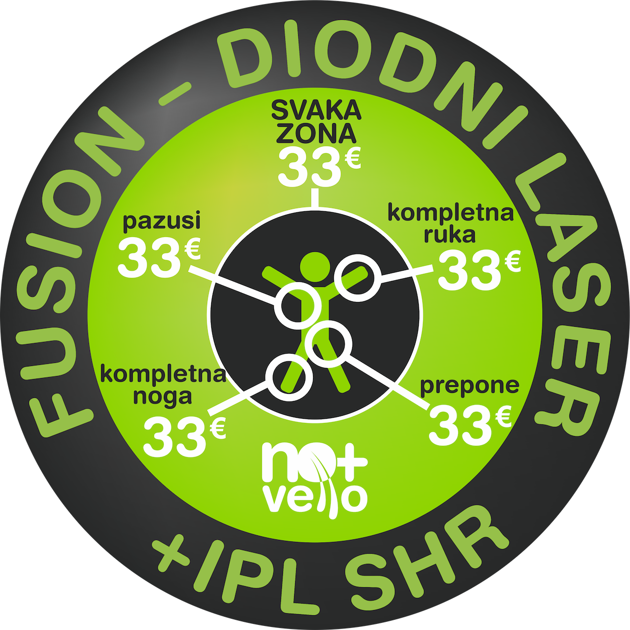 €33 - Cijena laserske epilacije po zoni