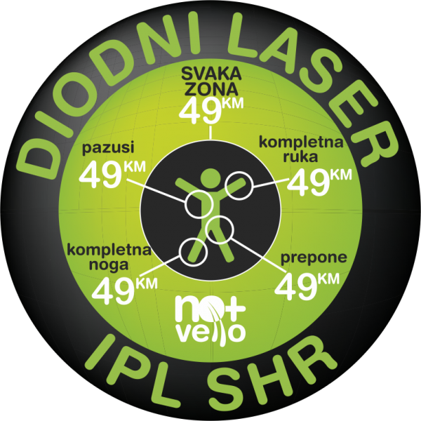 49 KM - Cijena laserske epilacije po zoni